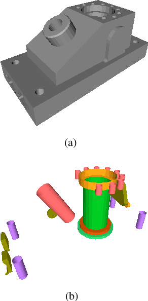 Figure 1 for A learning-based approach to feature recognition of Engineering shapes