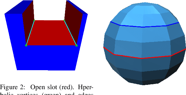 Figure 3 for A learning-based approach to feature recognition of Engineering shapes