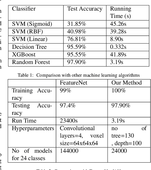 Figure 2 for A learning-based approach to feature recognition of Engineering shapes