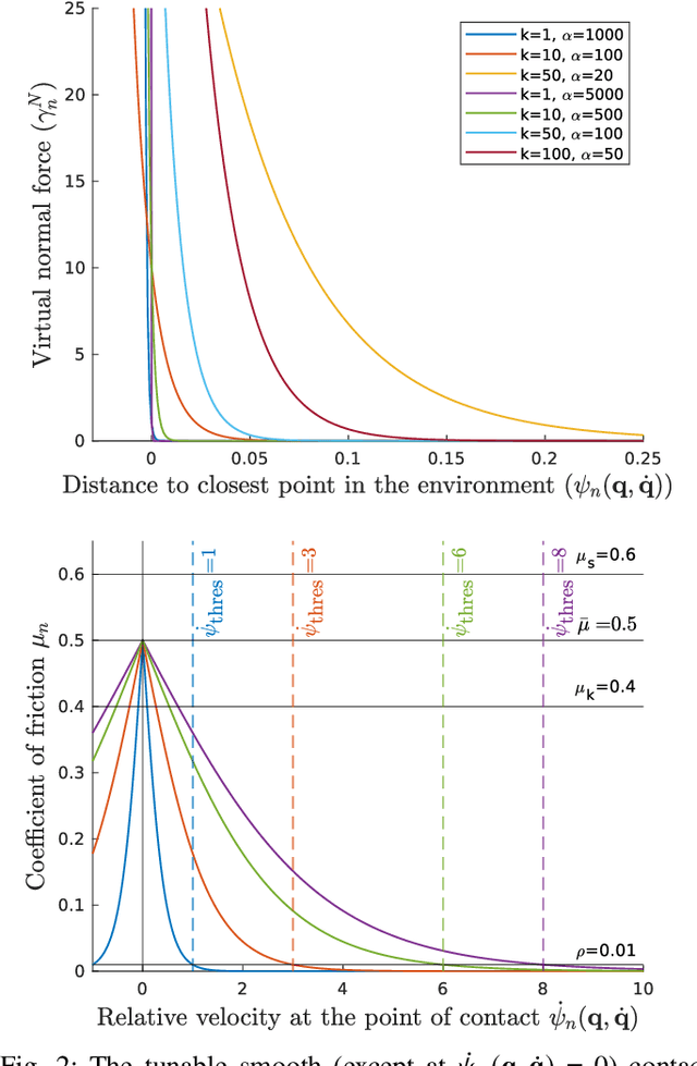Figure 2 for Torque-Limited Manipulation Planning through Contact by Interleaving Graph Search and Trajectory Optimization