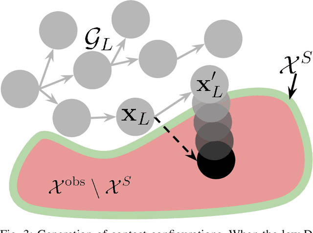 Figure 3 for Torque-Limited Manipulation Planning through Contact by Interleaving Graph Search and Trajectory Optimization