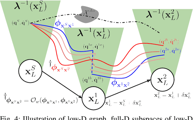 Figure 4 for Torque-Limited Manipulation Planning through Contact by Interleaving Graph Search and Trajectory Optimization