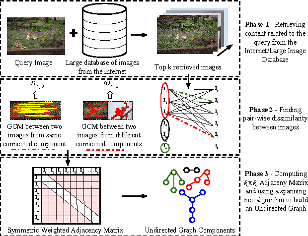 Figure 1 for U-Phylogeny: Undirected Provenance Graph Construction in the Wild