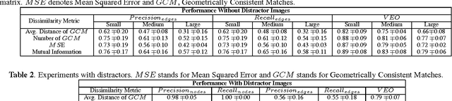Figure 3 for U-Phylogeny: Undirected Provenance Graph Construction in the Wild