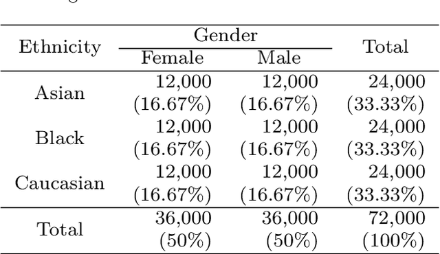 Figure 2 for SELM: Siamese Extreme Learning Machine with Application to Face Biometrics