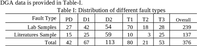 Figure 4 for Power Transformer Fault Diagnosis with Intrinsic Time-scale Decomposition and XGBoost Classifier