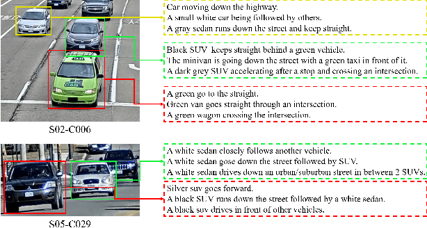 Figure 1 for OMG: Observe Multiple Granularities for Natural Language-Based Vehicle Retrieval