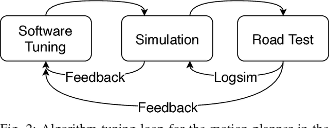 Figure 2 for An Auto-tuning Framework for Autonomous Vehicles