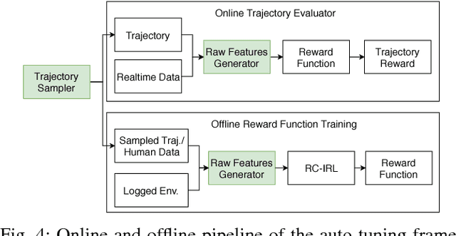 Figure 4 for An Auto-tuning Framework for Autonomous Vehicles