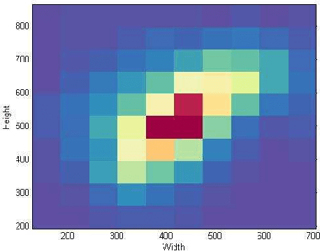Figure 3 for Deep Feature-based Face Detection on Mobile Devices