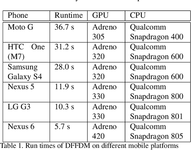 Figure 2 for Deep Feature-based Face Detection on Mobile Devices