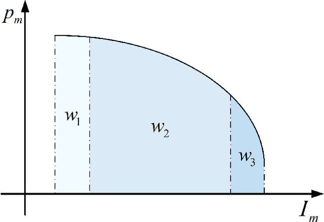 Figure 1 for SASL: Saliency-Adaptive Sparsity Learning for Neural Network Acceleration
