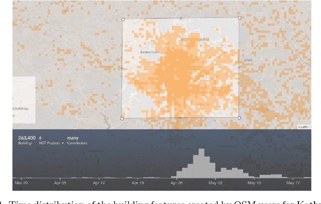 Figure 1 for Satellite imagery analysis for operational damage assessment in Emergency situations