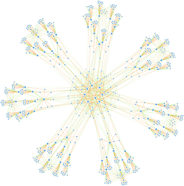 Figure 4 for Quantum Annealing Formulation for Binary Neural Networks