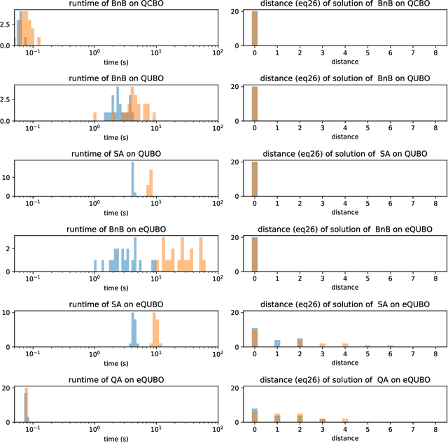Figure 2 for Quantum Annealing Formulation for Binary Neural Networks