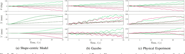 Figure 2 for In-Place Rotation for Enhancing Snake-like Robot Mobility