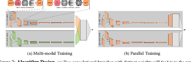 Figure 3 for Optimizing and Visualizing Deep Learning for Benign/Malignant Classification in Breast Tumors