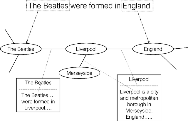 Figure 1 for Graph-based Retrieval for Claim Verification over Cross-Document Evidence