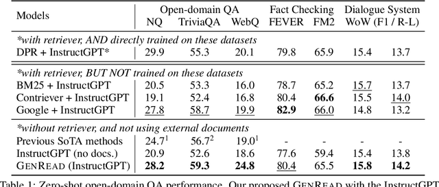 Figure 2 for Generate rather than Retrieve: Large Language Models are Strong Context Generators