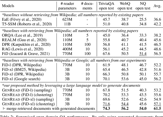 Figure 4 for Generate rather than Retrieve: Large Language Models are Strong Context Generators
