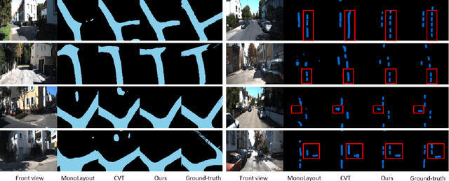 Figure 2 for A Dual-Cycled Cross-View Transformer Network for Unified Road Layout Estimation and 3D Object Detection in the Bird's-Eye-View