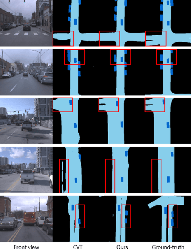 Figure 3 for A Dual-Cycled Cross-View Transformer Network for Unified Road Layout Estimation and 3D Object Detection in the Bird's-Eye-View