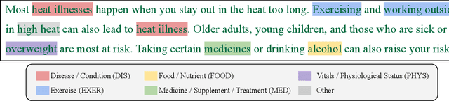 Figure 1 for HealthE: Classifying Entities in Online Textual Health Advice