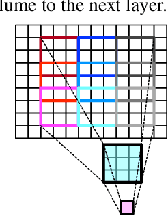Figure 3 for CyCNN: A Rotation Invariant CNN using Polar Mapping and Cylindrical Convolution Layers