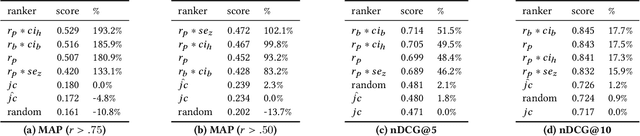 Figure 2 for Correlation Sketches for Approximate Join-Correlation Queries