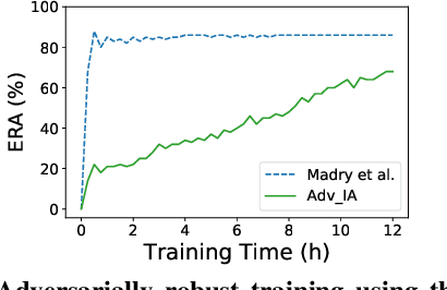 Figure 4 for Enhancing Gradient-based Attacks with Symbolic Intervals