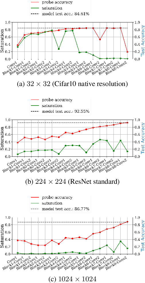 Figure 3 for Size Matters