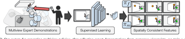 Figure 2 for Seeing All the Angles: Learning Multiview Manipulation Policies for Contact-Rich Tasks from Demonstrations