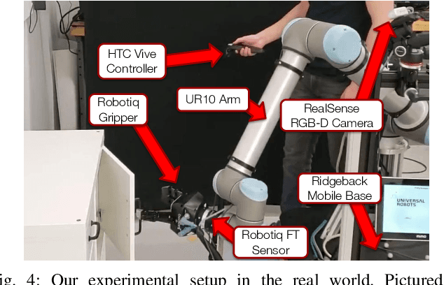 Figure 4 for Seeing All the Angles: Learning Multiview Manipulation Policies for Contact-Rich Tasks from Demonstrations