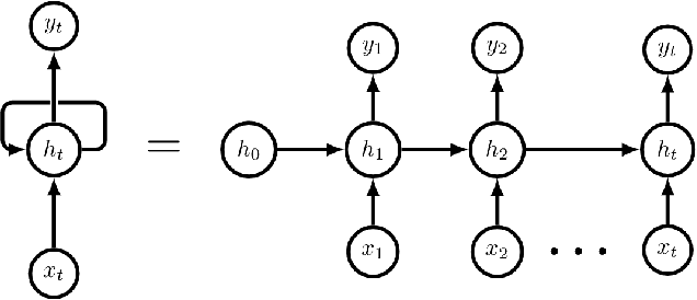 Figure 2 for Prediction of Landfall Intensity, Location, and Time of a Tropical Cyclone