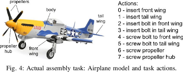 Figure 4 for Towards Transferring Human Preferences from Canonical to Actual Assembly Tasks