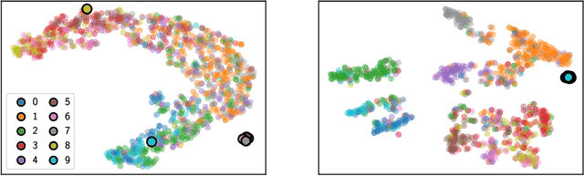 Figure 1 for Graph-Based Continual Learning