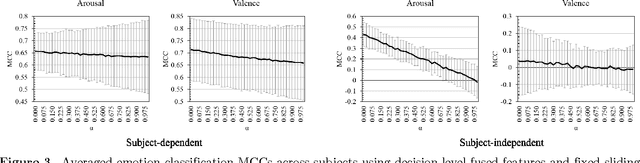 Figure 4 for Fusion of EEG and Musical Features in Continuous Music-emotion Recognition