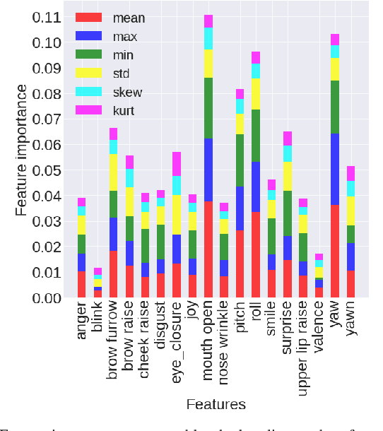 Figure 4 for In-the-wild Drowsiness Detection from Facial Expressions