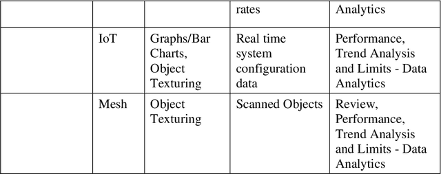 Figure 1 for Digital Twinning Remote Laboratories for Online Practical Learning