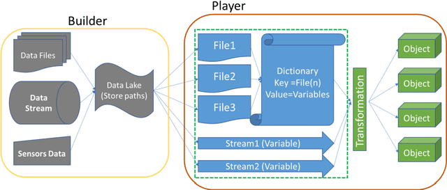 Figure 4 for Digital Twinning Remote Laboratories for Online Practical Learning