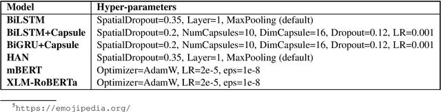 Figure 1 for UPB at SemEval-2020 Task 9: Identifying Sentiment in Code-Mixed Social Media Texts using Transformers and Multi-Task Learning