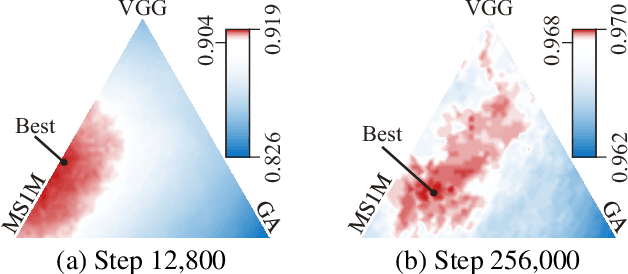 Figure 4 for Federated Face Recognition
