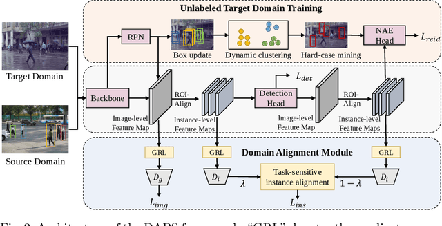 Figure 3 for Domain Adaptive Person Search