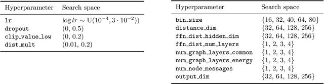 Figure 1 for Hyperparameter optimization of data-driven AI models on HPC systems