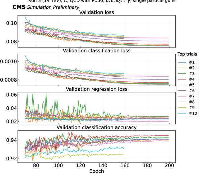 Figure 2 for Hyperparameter optimization of data-driven AI models on HPC systems