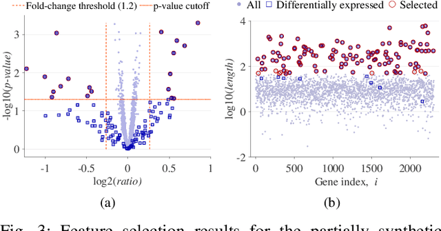Figure 3 for A Compressive Classification Framework for High-Dimensional Data