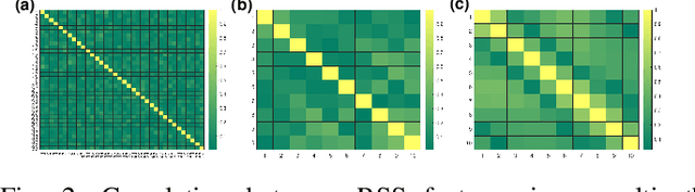 Figure 2 for Machine Learning Assisted Phase-less Millimeter-Wave Beam Alignment in Multipath Channels