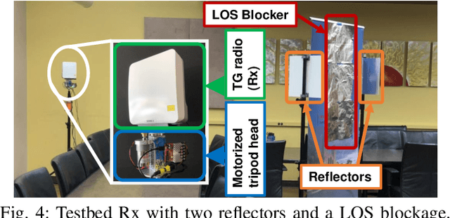 Figure 4 for Machine Learning Assisted Phase-less Millimeter-Wave Beam Alignment in Multipath Channels
