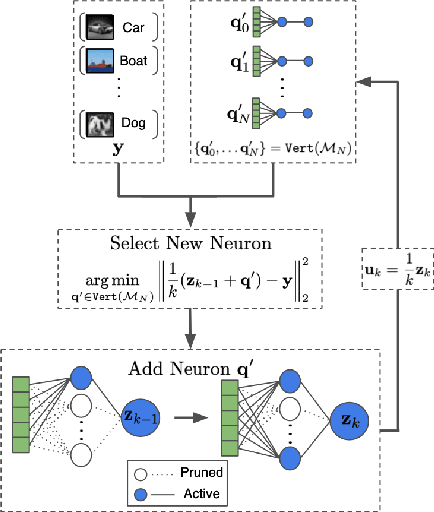 Figure 1 for Provably Efficient Lottery Ticket Discovery