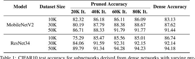 Figure 2 for Provably Efficient Lottery Ticket Discovery